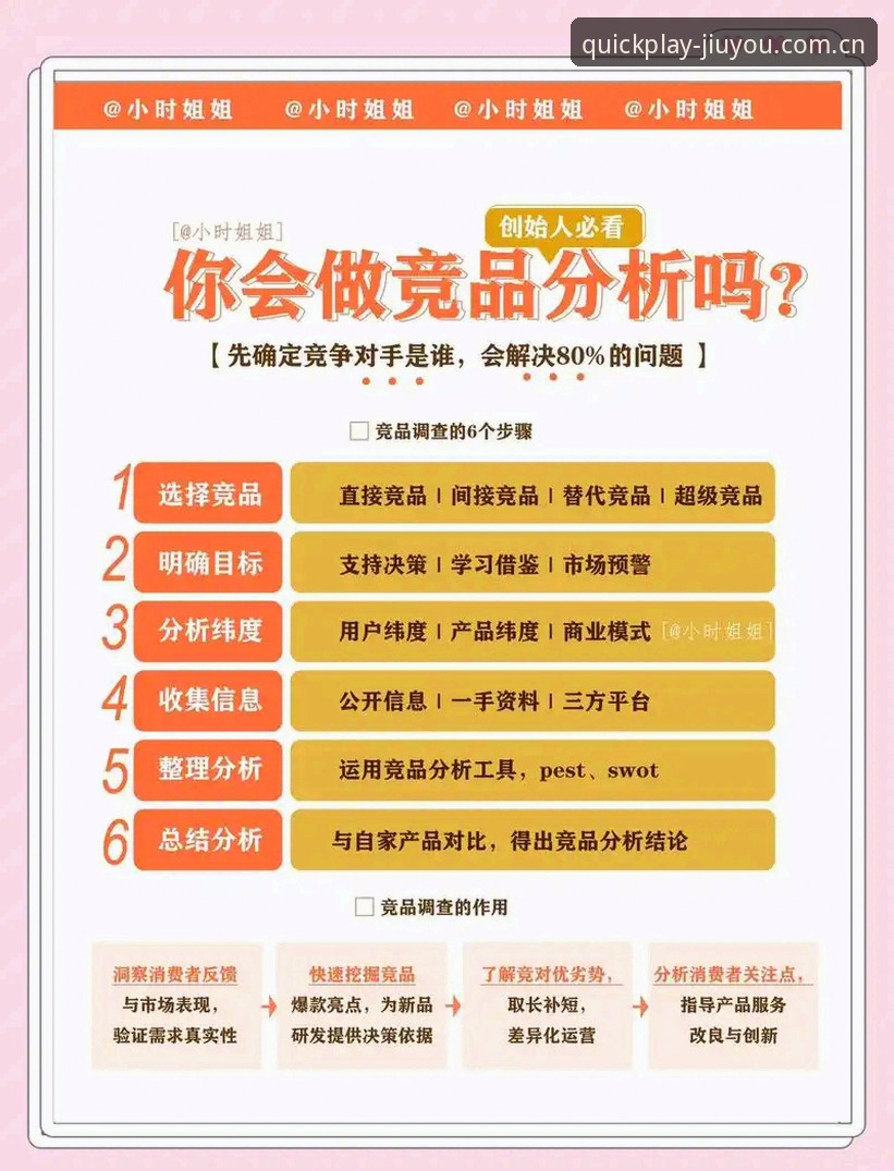 玩得痛快竞品平台对比推荐教程 玩得痛快竞品平台对比推荐教程:从数据到实战,手把手教你找到真命平台