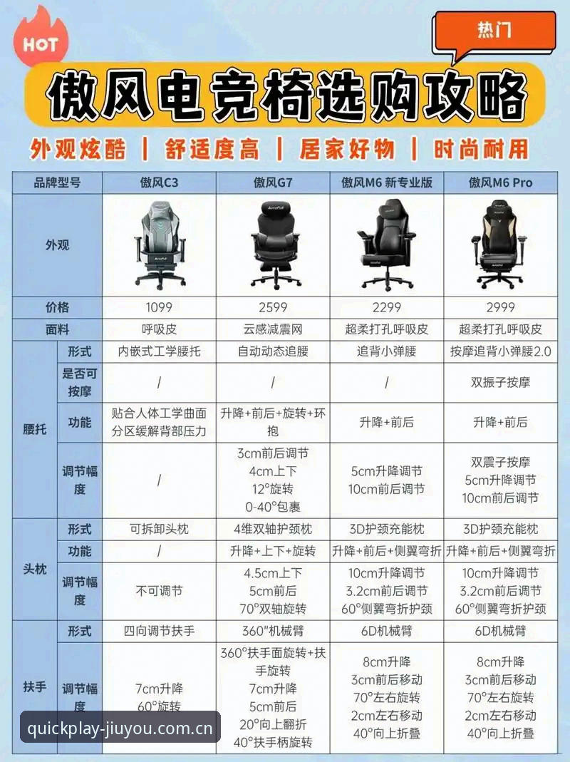 玩得痛快竞品平台对比推荐 3个角度看清“玩得痛快竞品平台对比推荐”究竟值不值得信